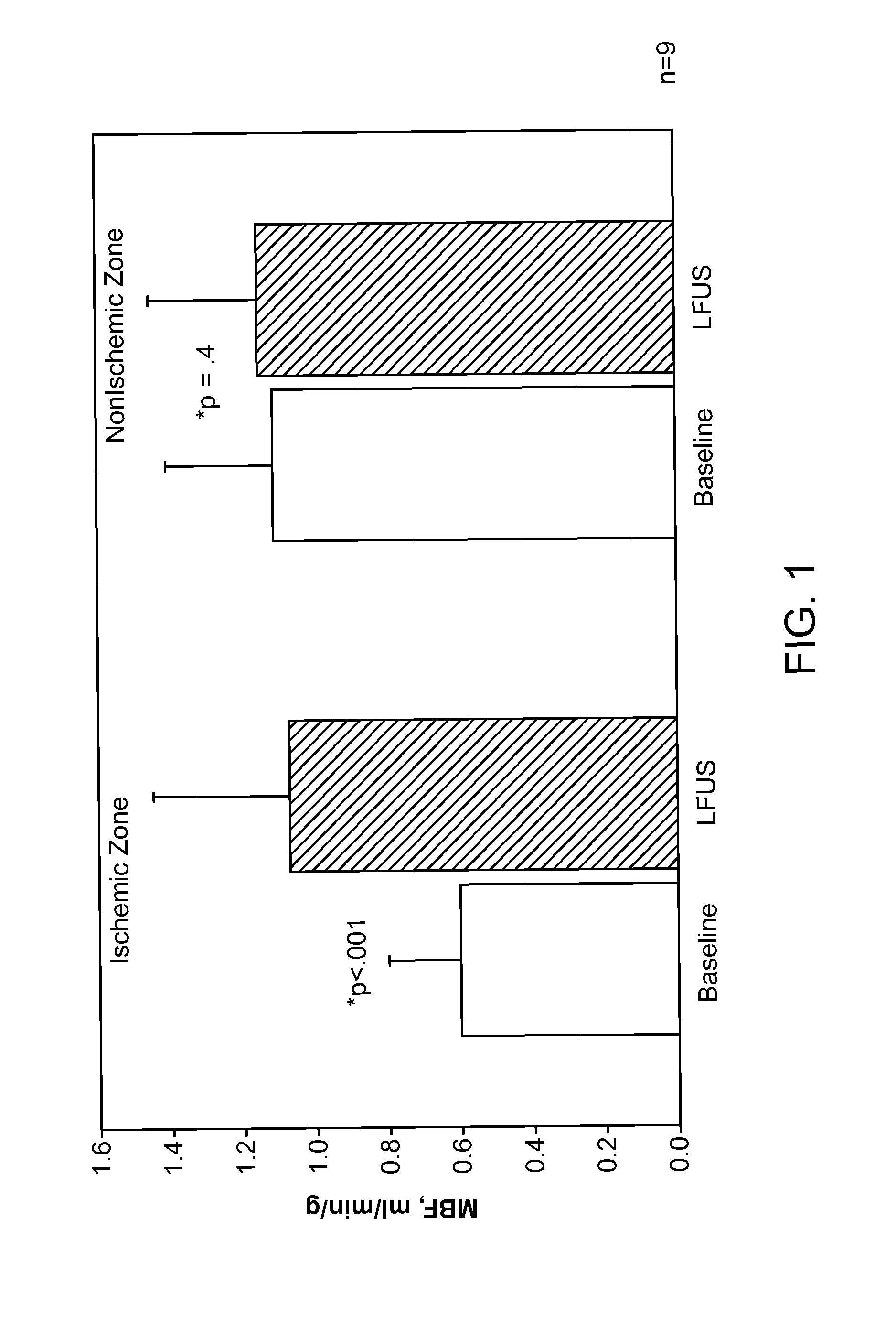 Renal injury inhibiting devices, systems, and methods employing low-frequency ultrasound or other cyclical pressure energies