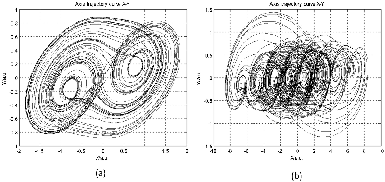Implementation method of multi-scroll chaotic attractors based on piecewise function method