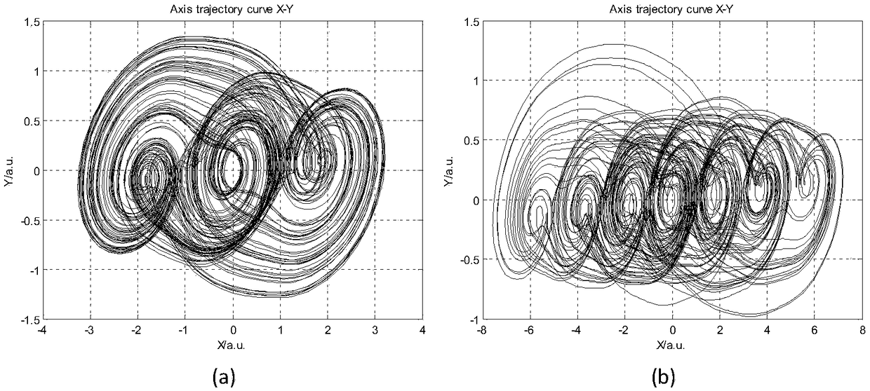 Implementation method of multi-scroll chaotic attractors based on piecewise function method