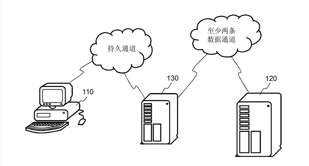 Data acquisition method, system and equipment