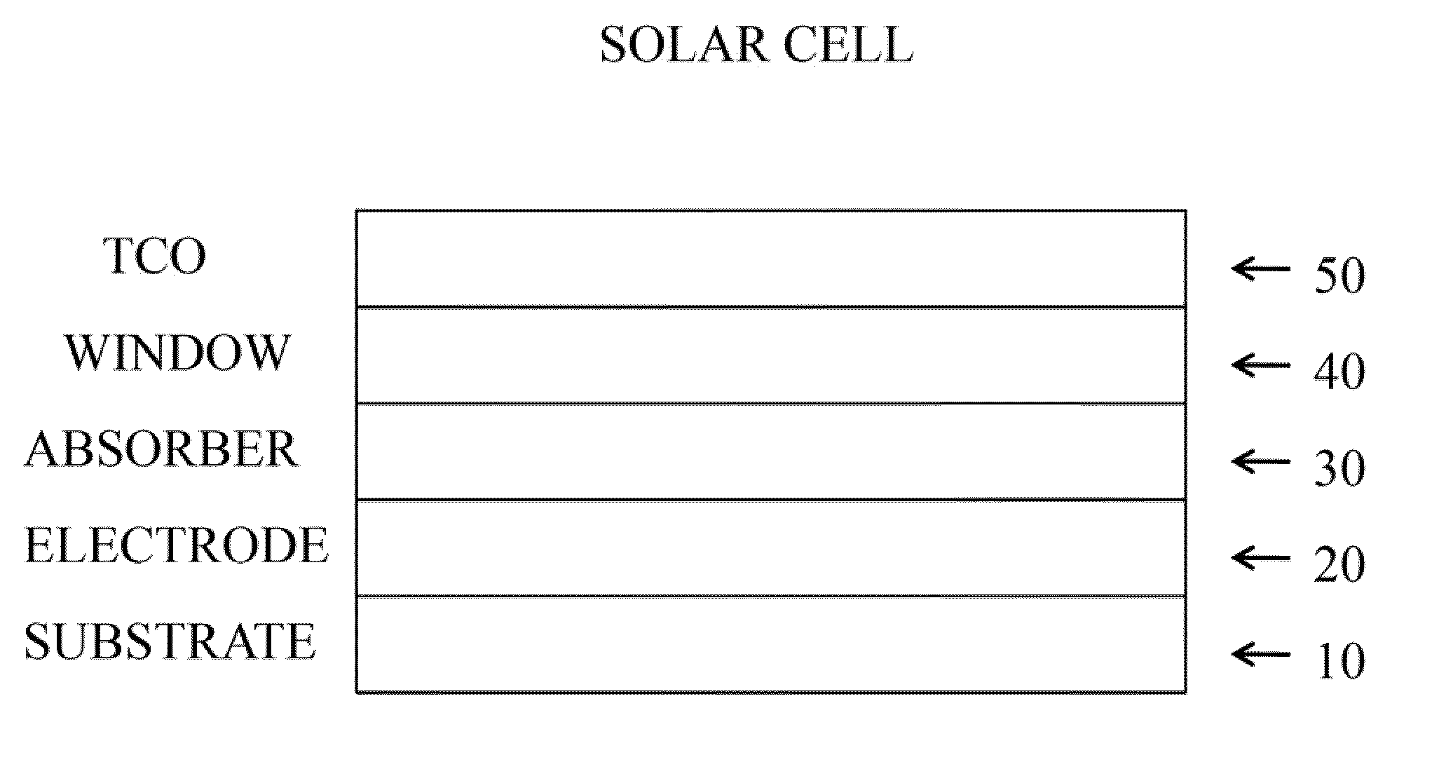 Methods and materials for cis and cigs photovoltaics