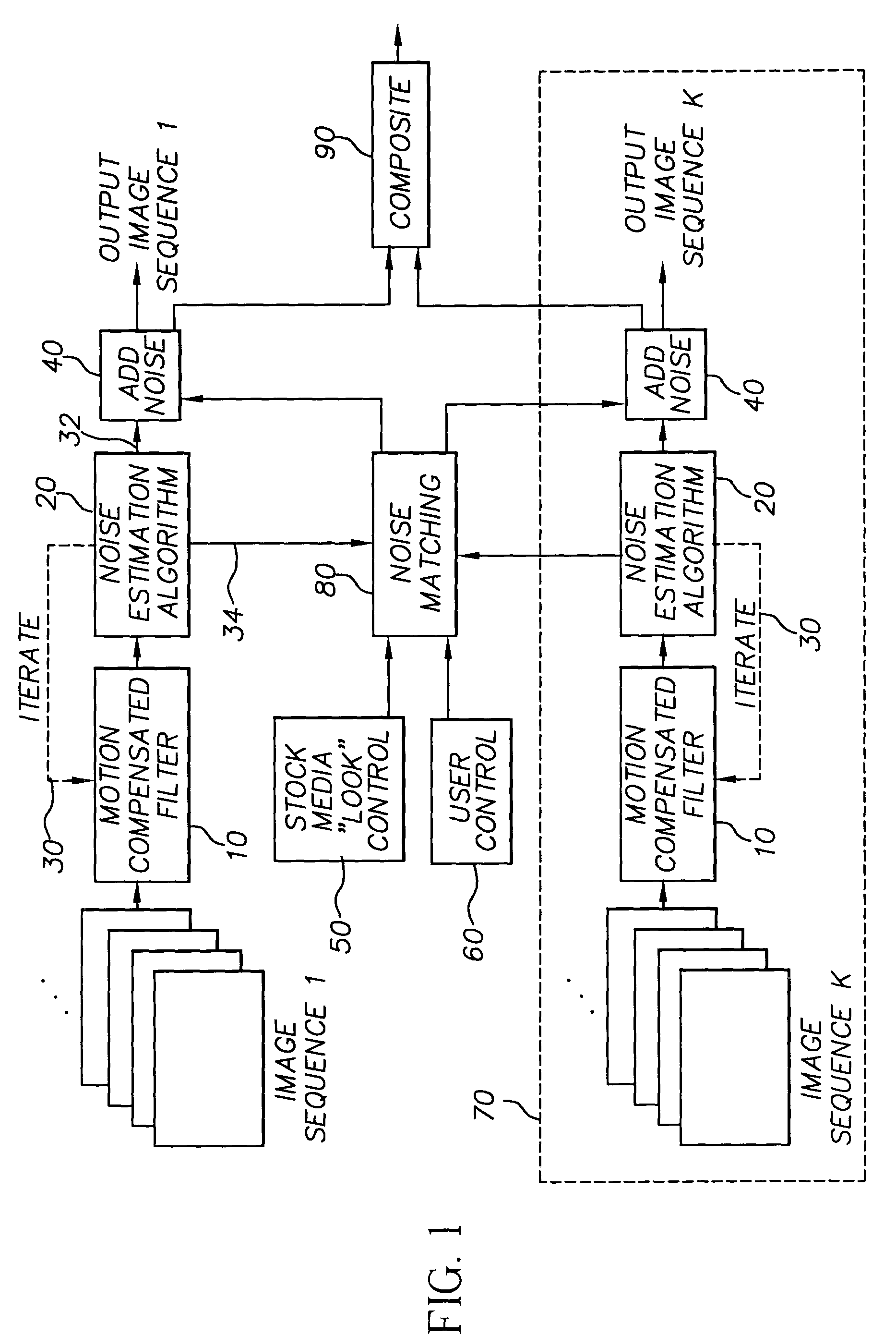 System and method for estimating, synthesizing and matching noise in digital images and image sequences