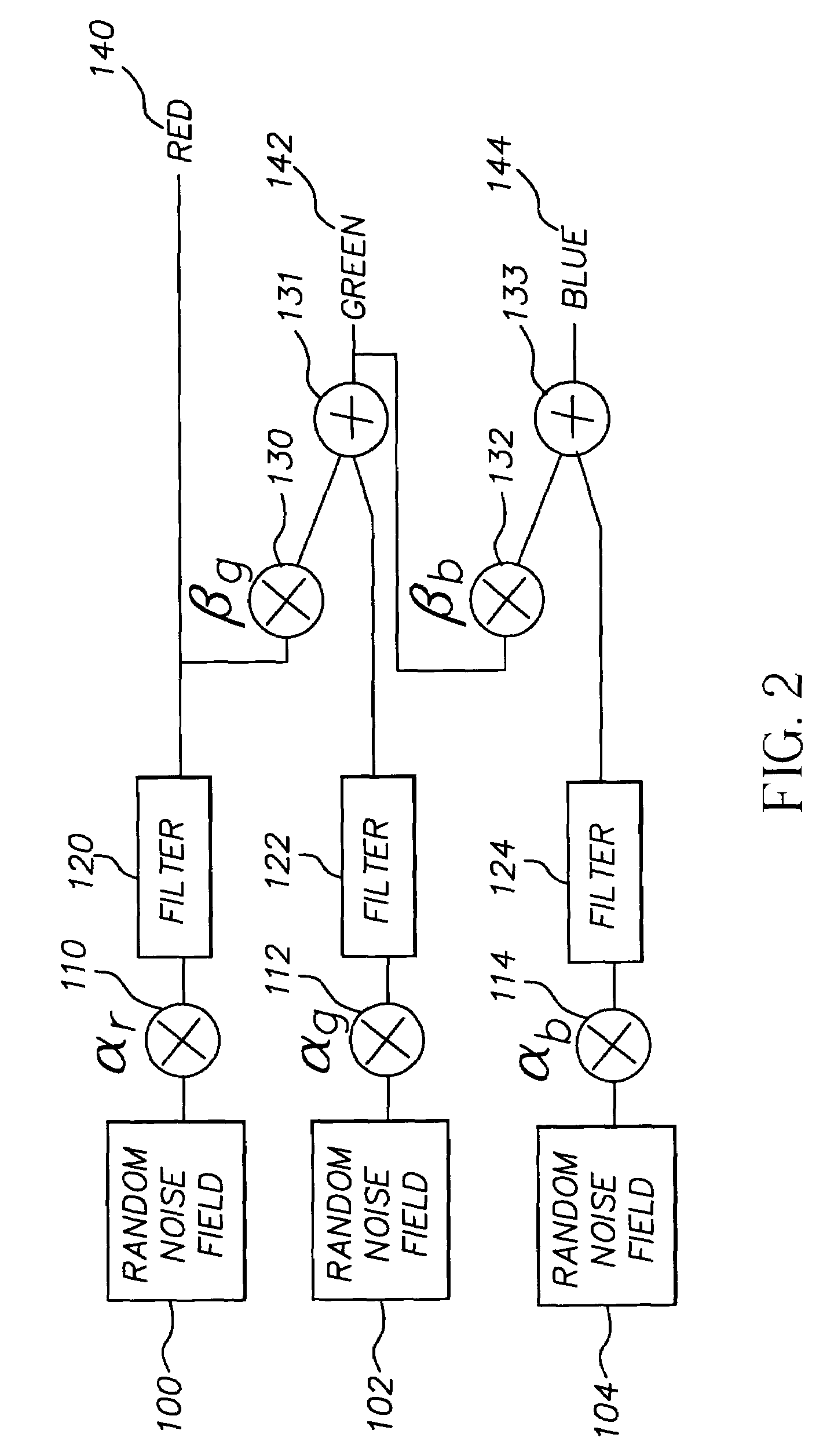 System and method for estimating, synthesizing and matching noise in digital images and image sequences