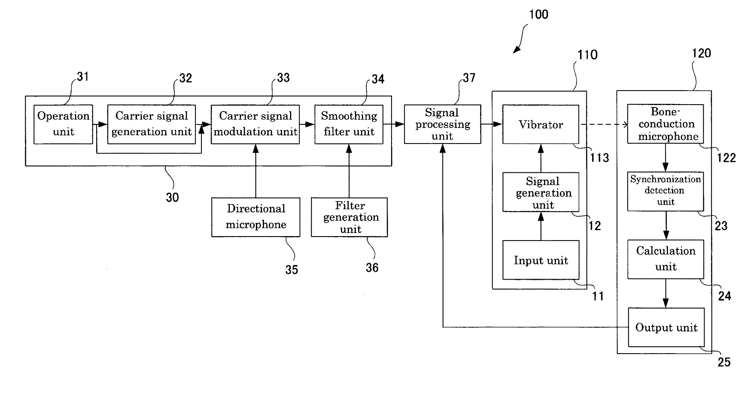 Method and device for measurement of propagation delay characteristic in multipath propagation environment, and external audio perception device