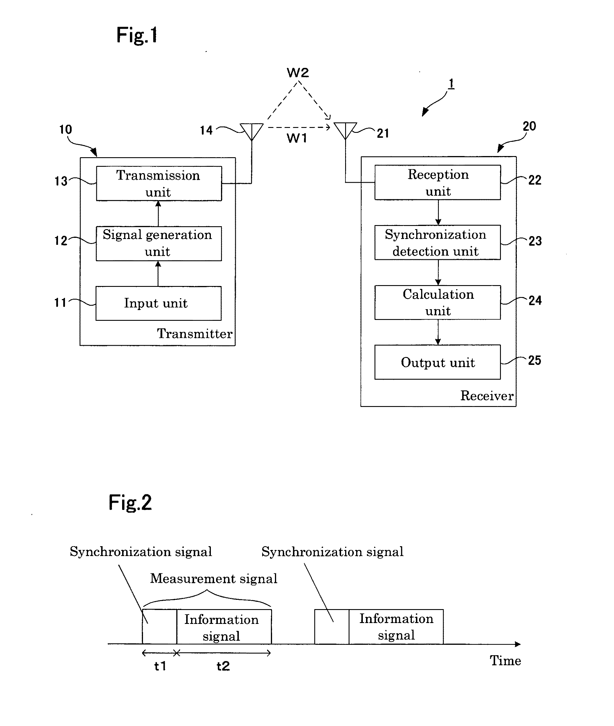 Method and device for measurement of propagation delay characteristic in multipath propagation environment, and external audio perception device