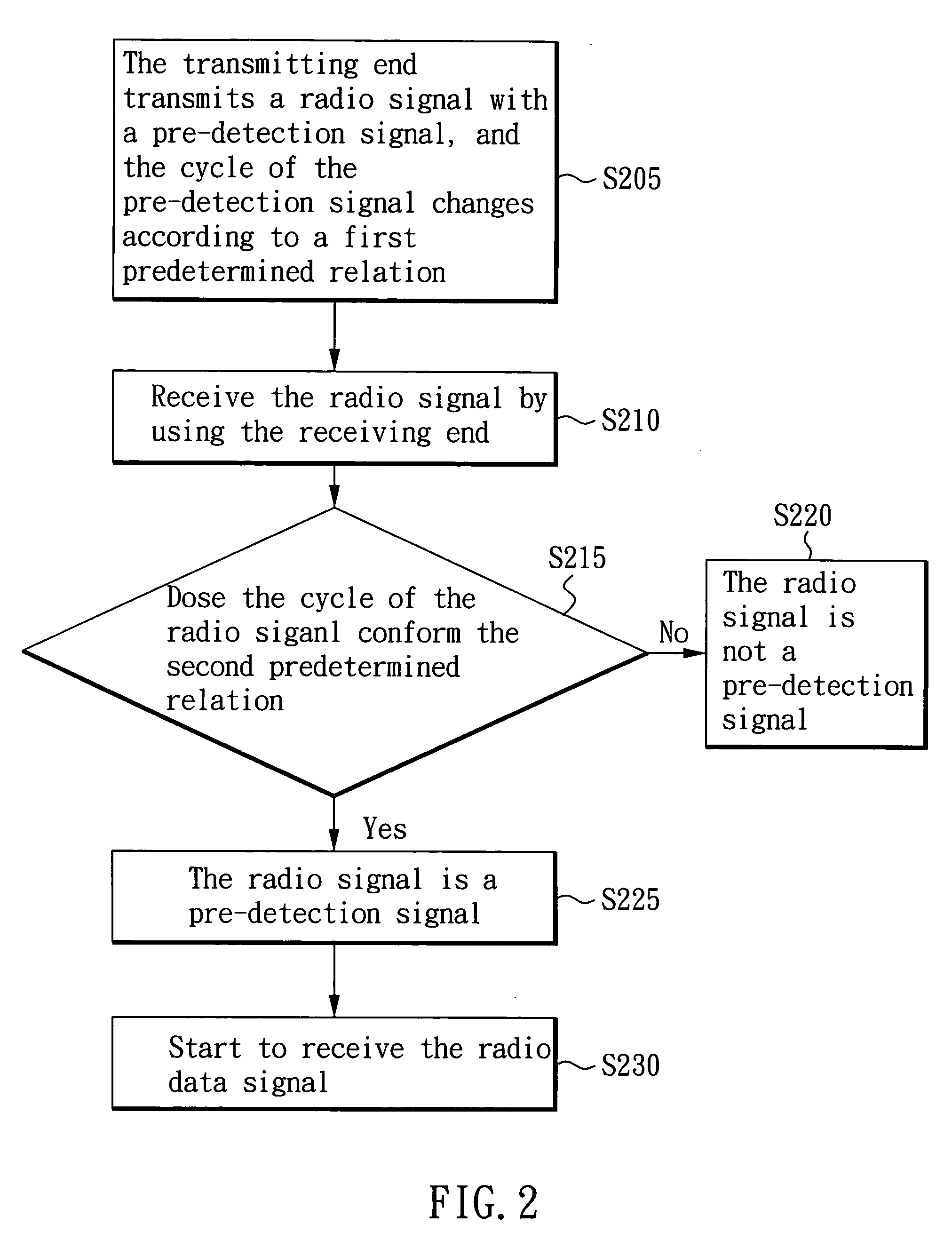 Radio communication method and system for using pattern variation to identify pre-detection signal