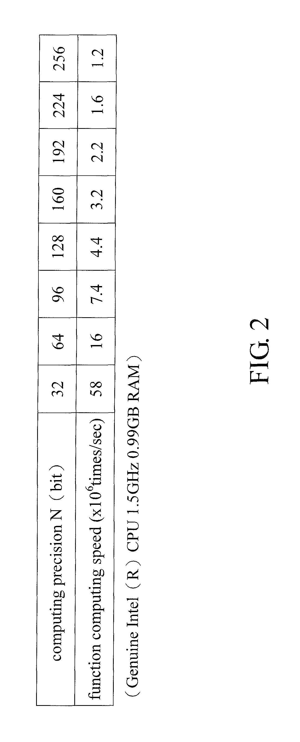 Random number generator and random number generating method thereof