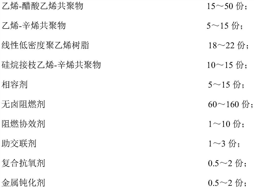 Halogen-free flame-retardant polyolefin cable material for automobile and preparation method thereof