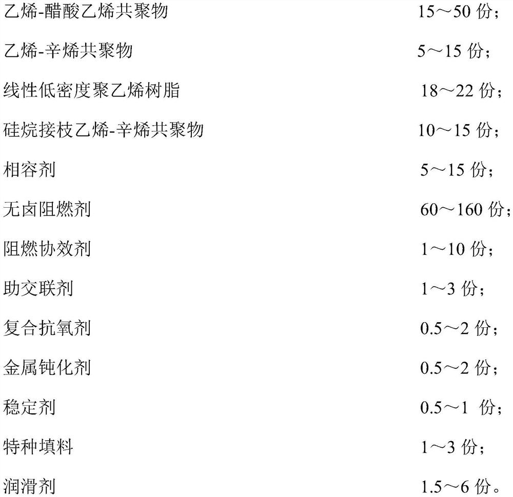 Halogen-free flame-retardant polyolefin cable material for automobile and preparation method thereof