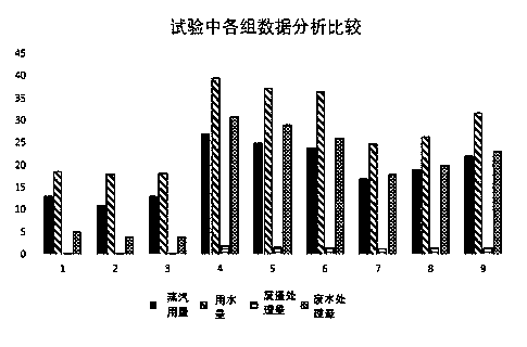 Preparation method of vat dark blue BO capable of reducing discharge of the three wastes