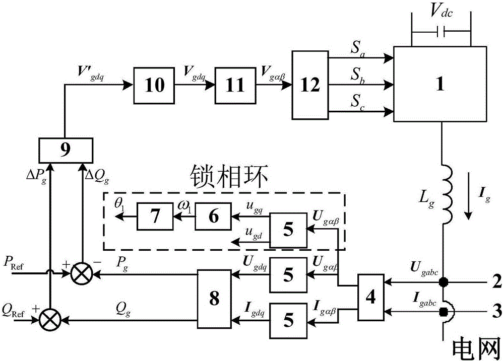 Virtual synchronous coordinate system-based direct power control method of grid-connected inverter