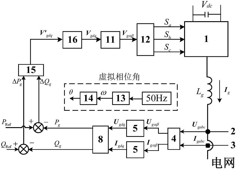 Virtual synchronous coordinate system-based direct power control method of grid-connected inverter