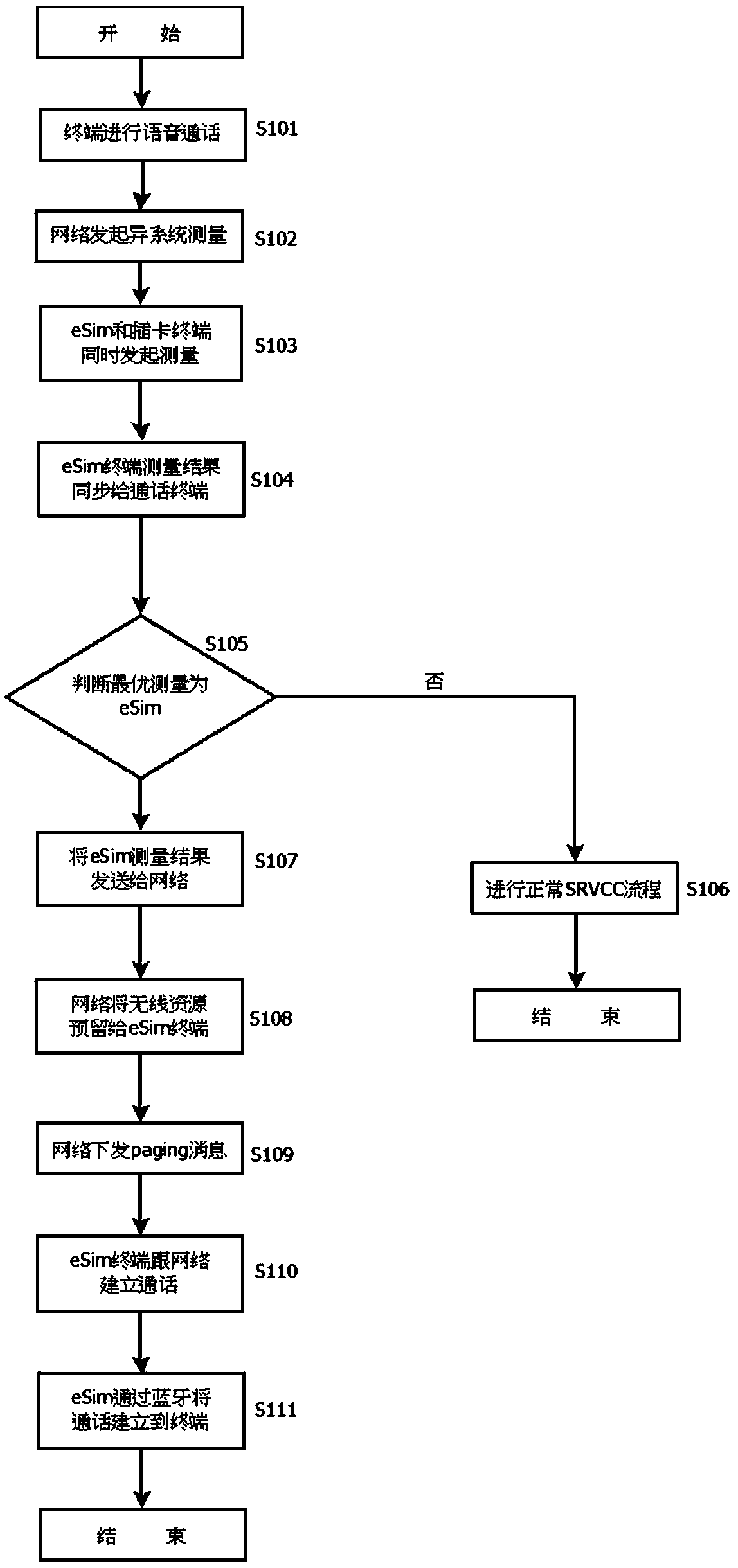 Voice service processing method and device, storage medium and electronic device