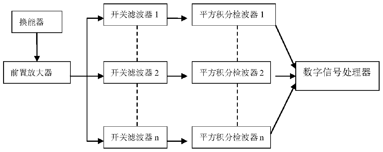 Ship noise power spectrum analysis circuit and method based on controllable filter bank