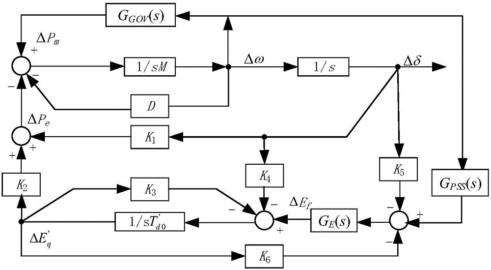 Phasor-based forced disturbance source locating method for generators