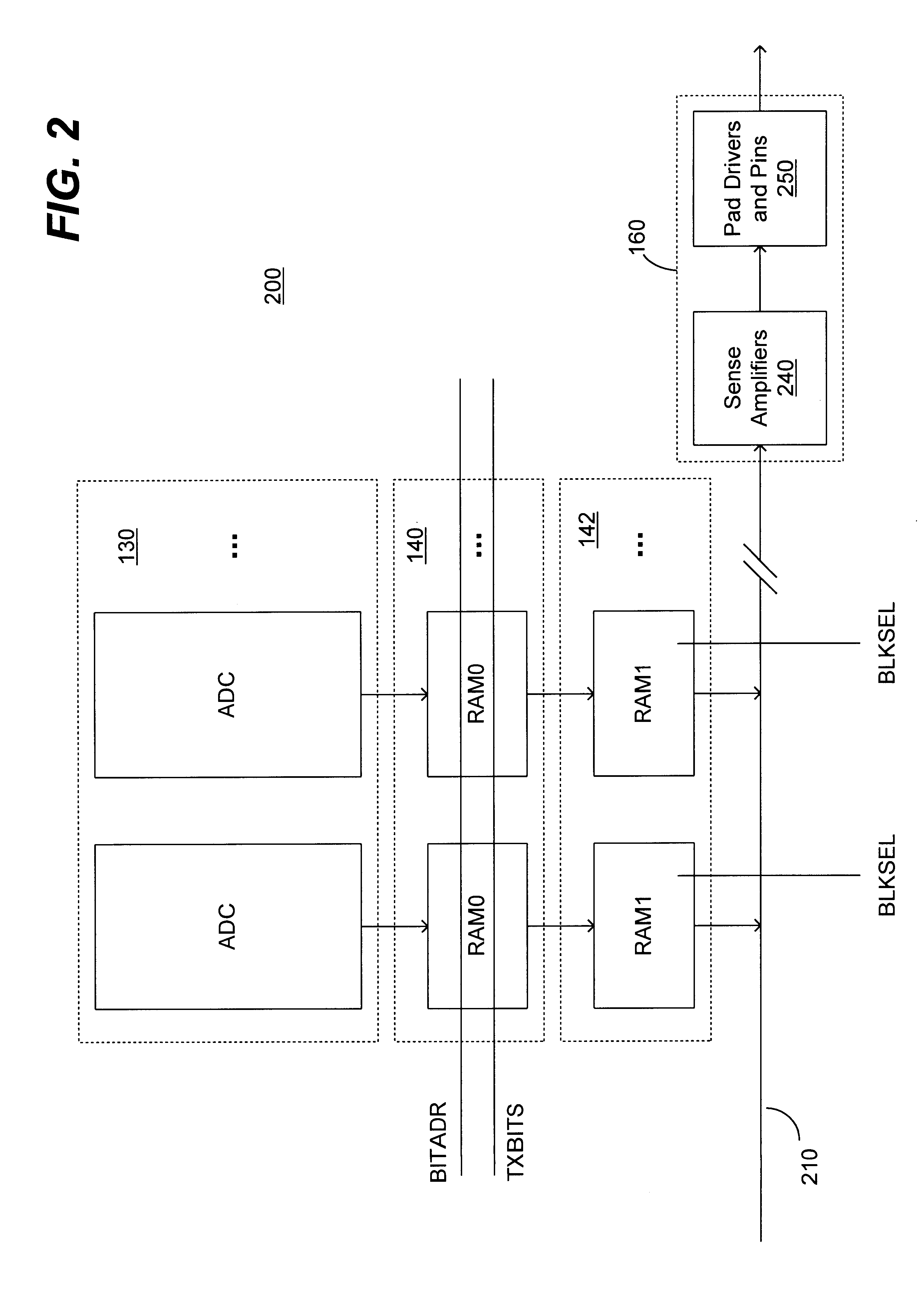 Semiconductor imaging sensor array devices with dual-port digital readout