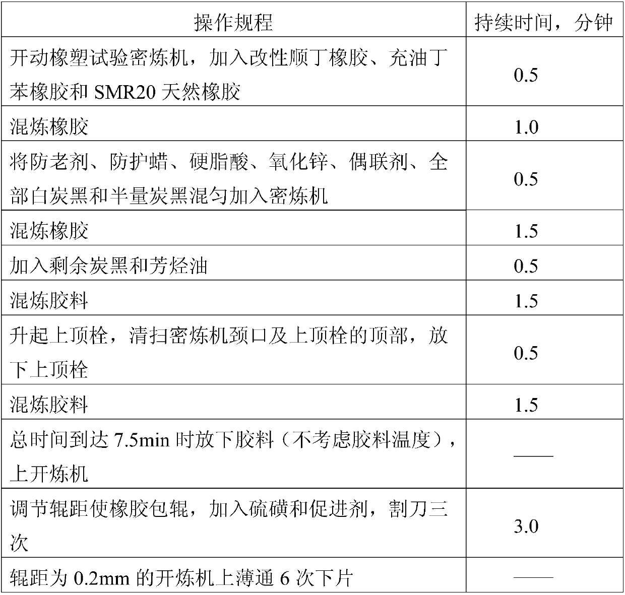 Modified butadiene rubber, and preparation method and application thereof