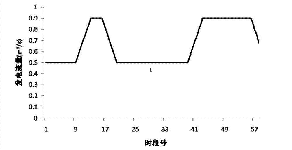 Hydropower station group terminal energy storage maximum short-term optimized dispatching method