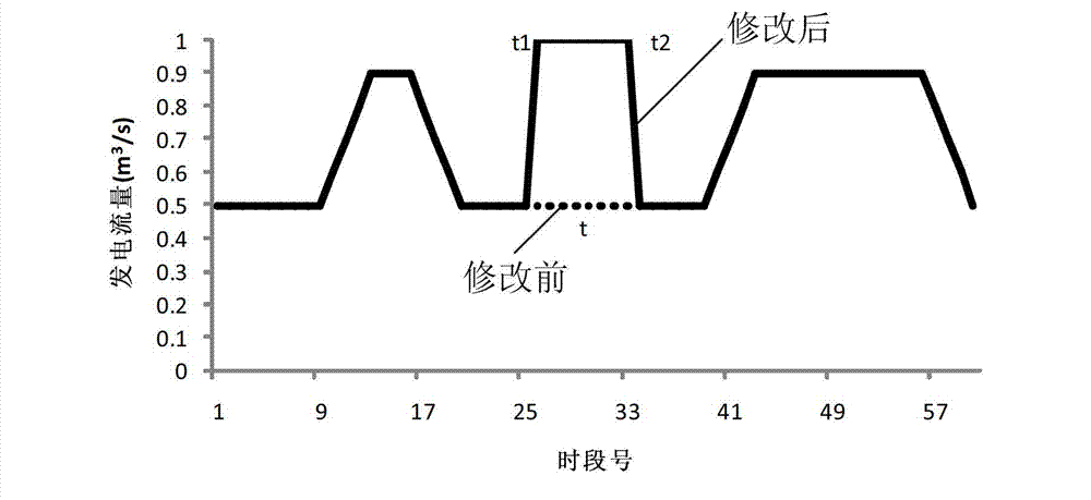 Hydropower station group terminal energy storage maximum short-term optimized dispatching method