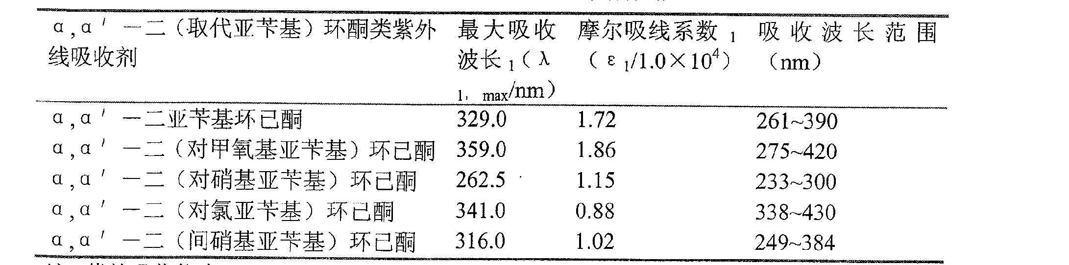 Method of preparing alpha, alpha'-di(substituted benzylidene)cyclohexanone ultraviolet radiation absorbent