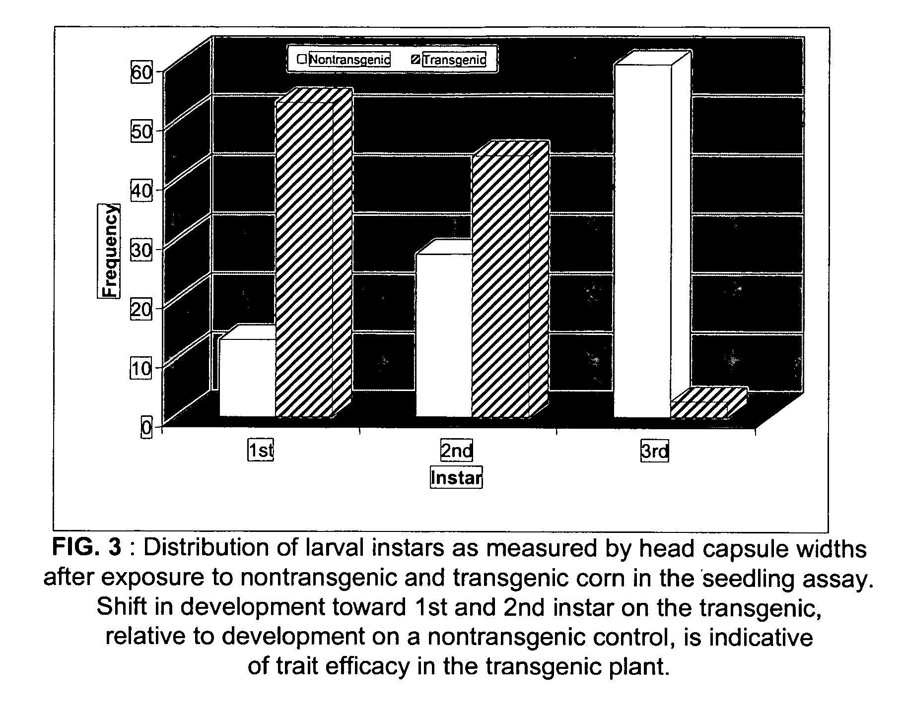 Method of evaluating plant protection