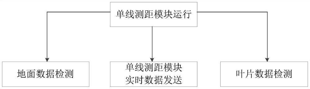 Method for improving data efficiency of multi-beam distance sensor in severe weather