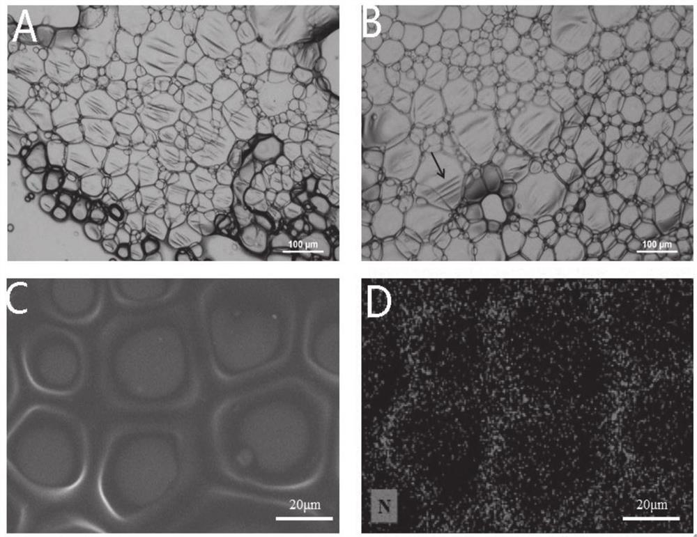 Method for preparing macroporous aerogel by using high-internal-phase Pickering emulsion as template and application of macroporous aerogel