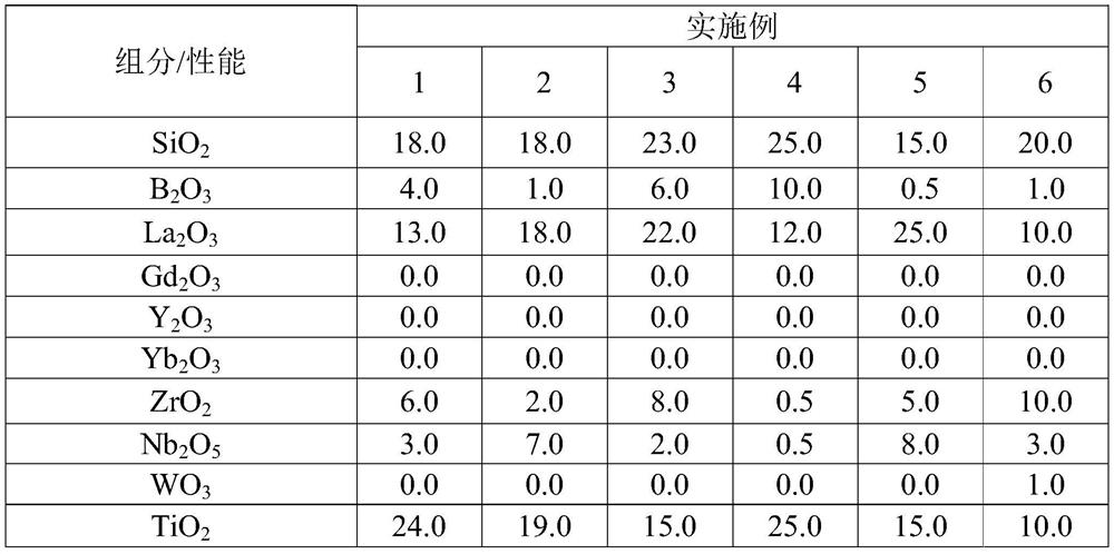 Heavy lanthanum flint glass and its preforms, optical components and optical instruments