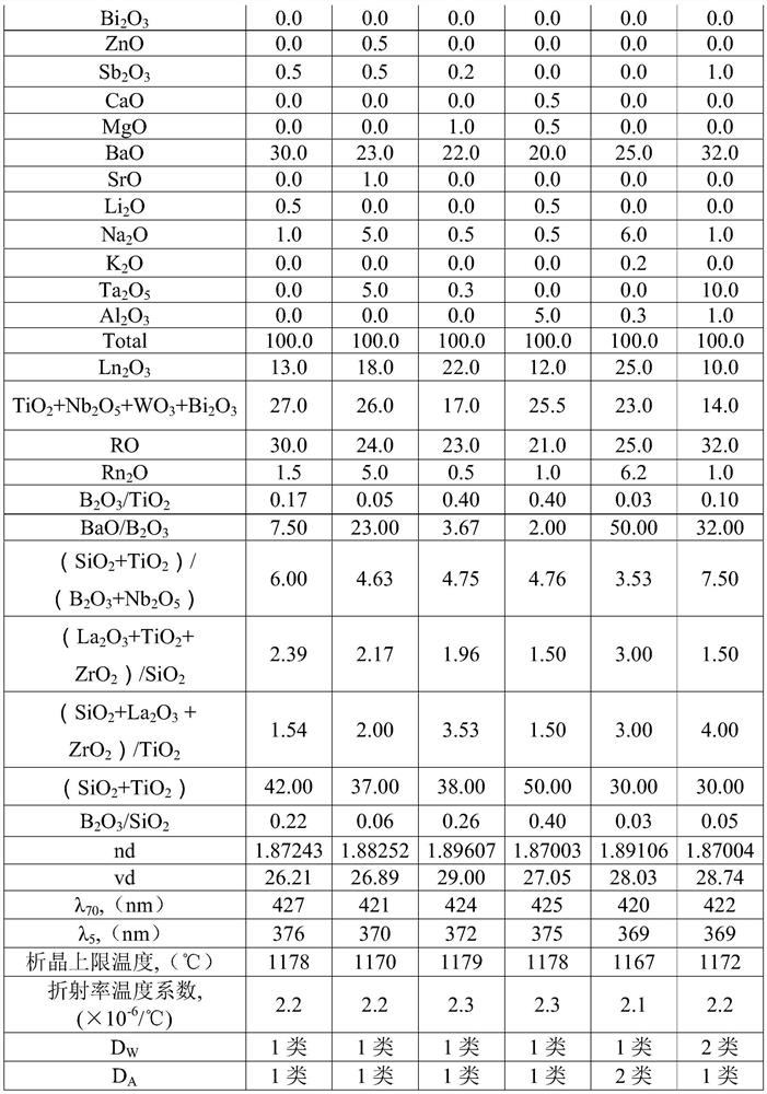 Heavy lanthanum flint glass and its preforms, optical components and optical instruments