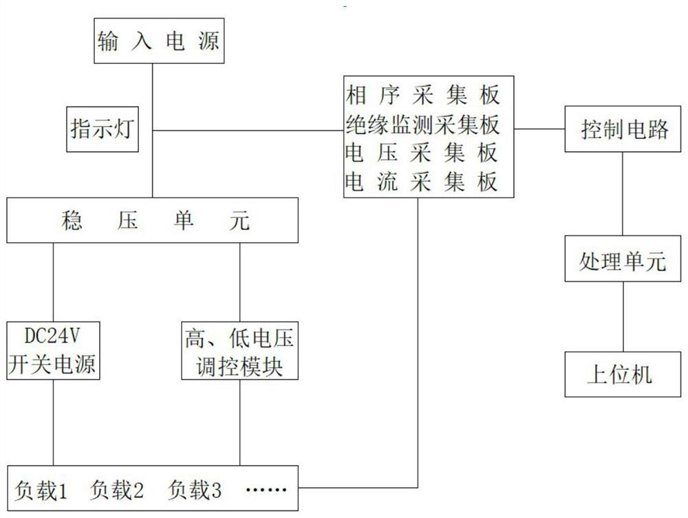 Monitoring system for testing yaw driving cabinet