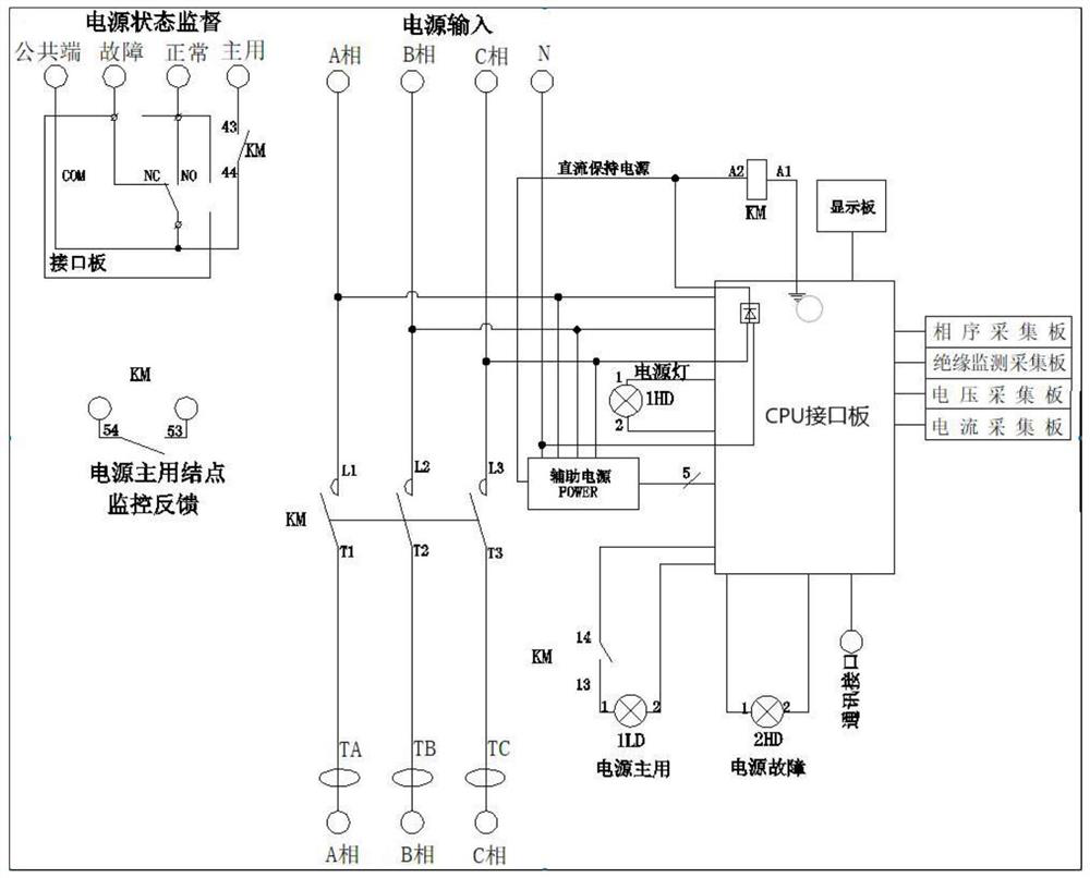 Monitoring system for testing yaw driving cabinet