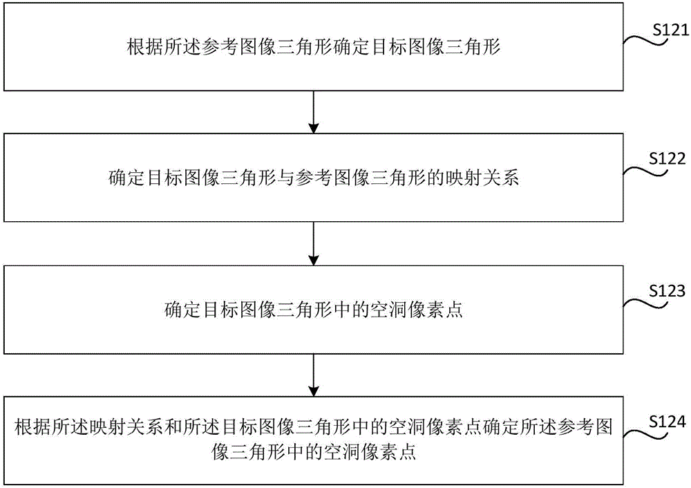 View synthesis method and device