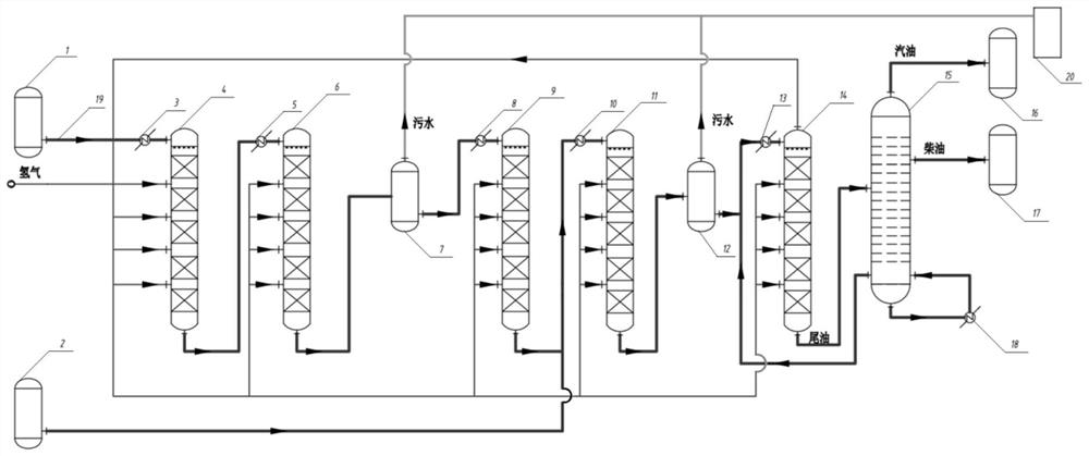 A method and system for preparing gasoline and diesel by mixing coal tar and biomass oil by hydrogenation