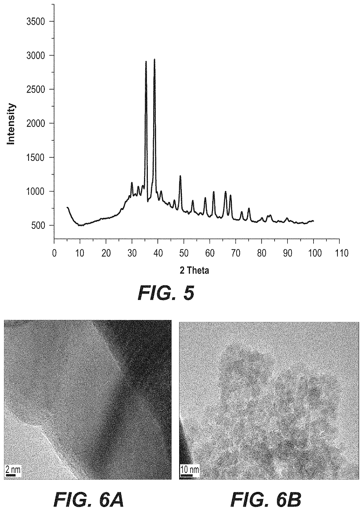 Copper oxide nanoparticles synthesized using <i>Rhatany </i>root extract