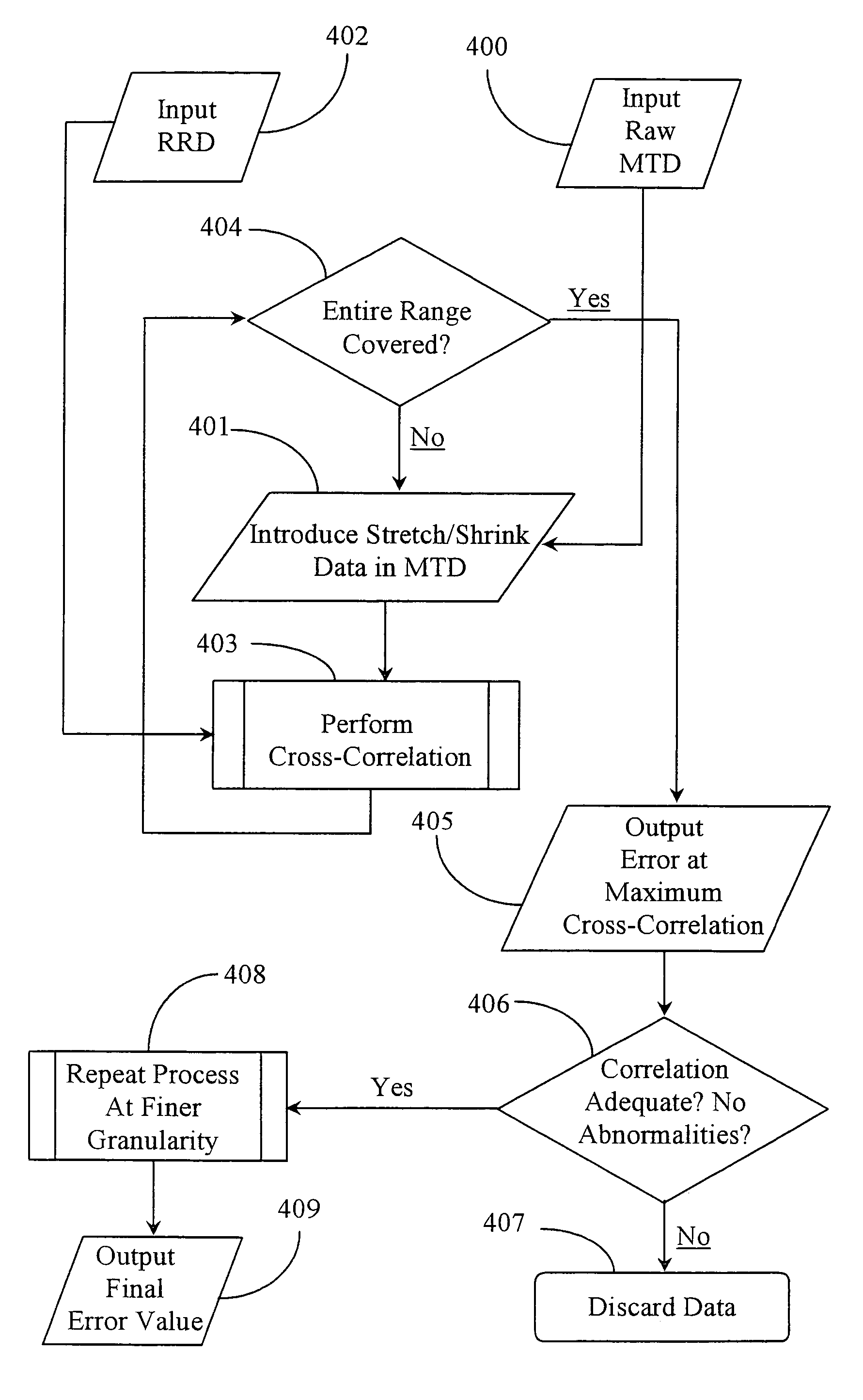 Methods for aligning measured data taken from specific rail track sections of a railroad with the correct geographic location of the sections