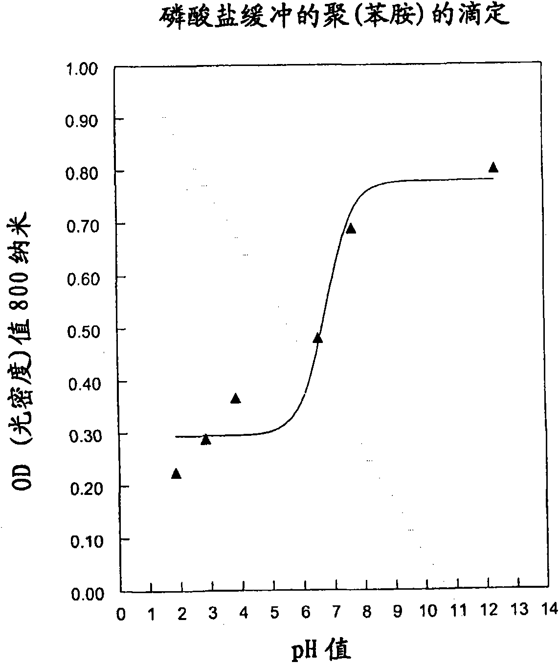Reagents and methods for the determination of pk/adme-tox characteristics of new chemical entities and of drug candidates
