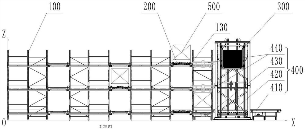 Efficient dense warehousing system based on four-way shuttle vehicle and elevator