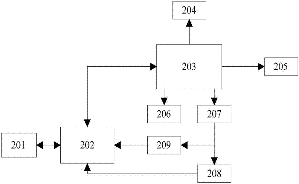 A device and method for detecting fluid magnetic particles