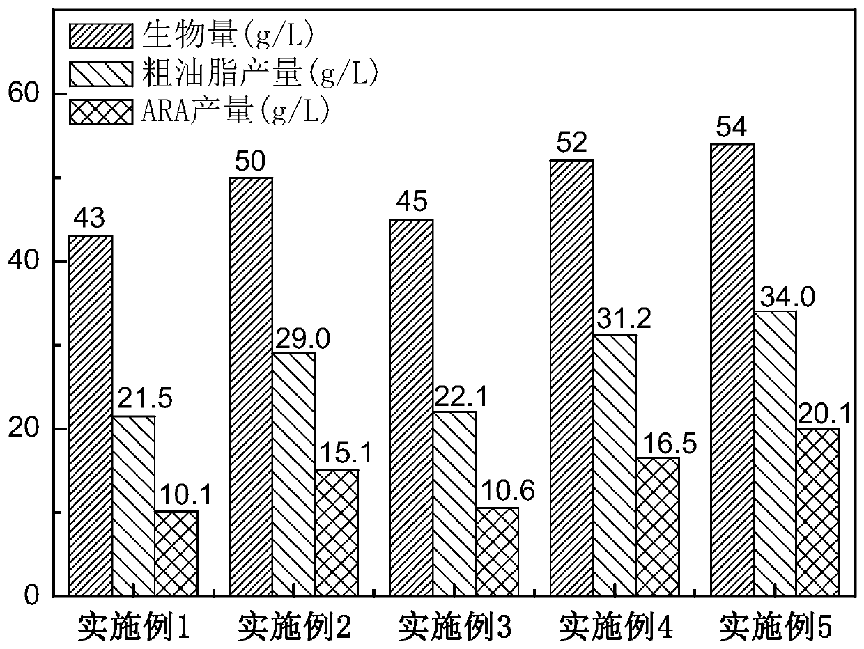 Method for purifying ARA crude oil