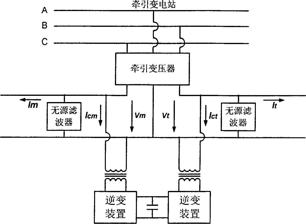 Compensator for electric-railway non-power compensation and electric-energy quality control