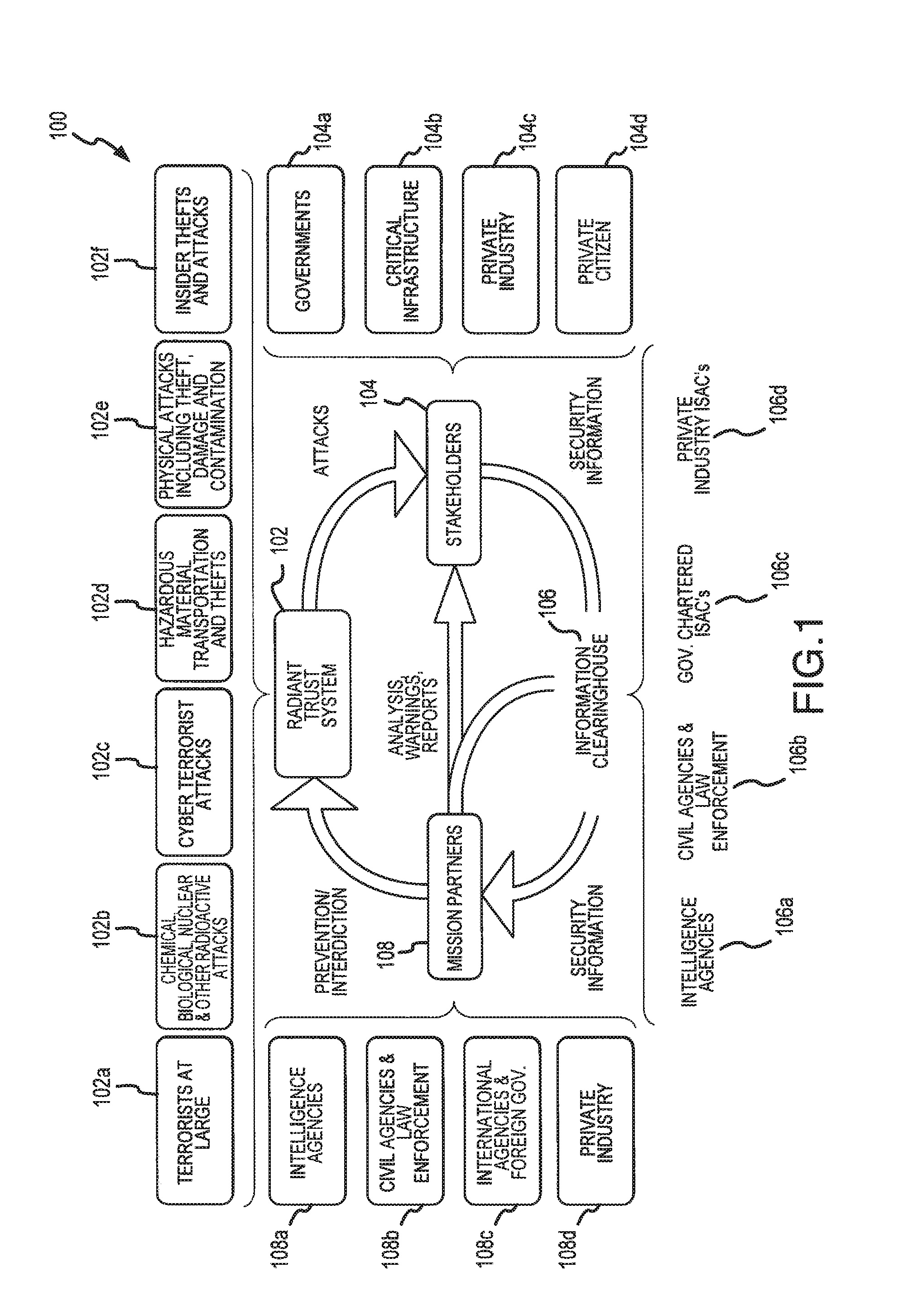 System for enabling collaboration and protecting sensitive data