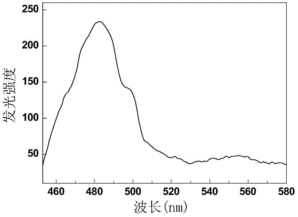 Dysprosium doped rare earth stannate upconversion luminescence material, and preparation method and application thereof