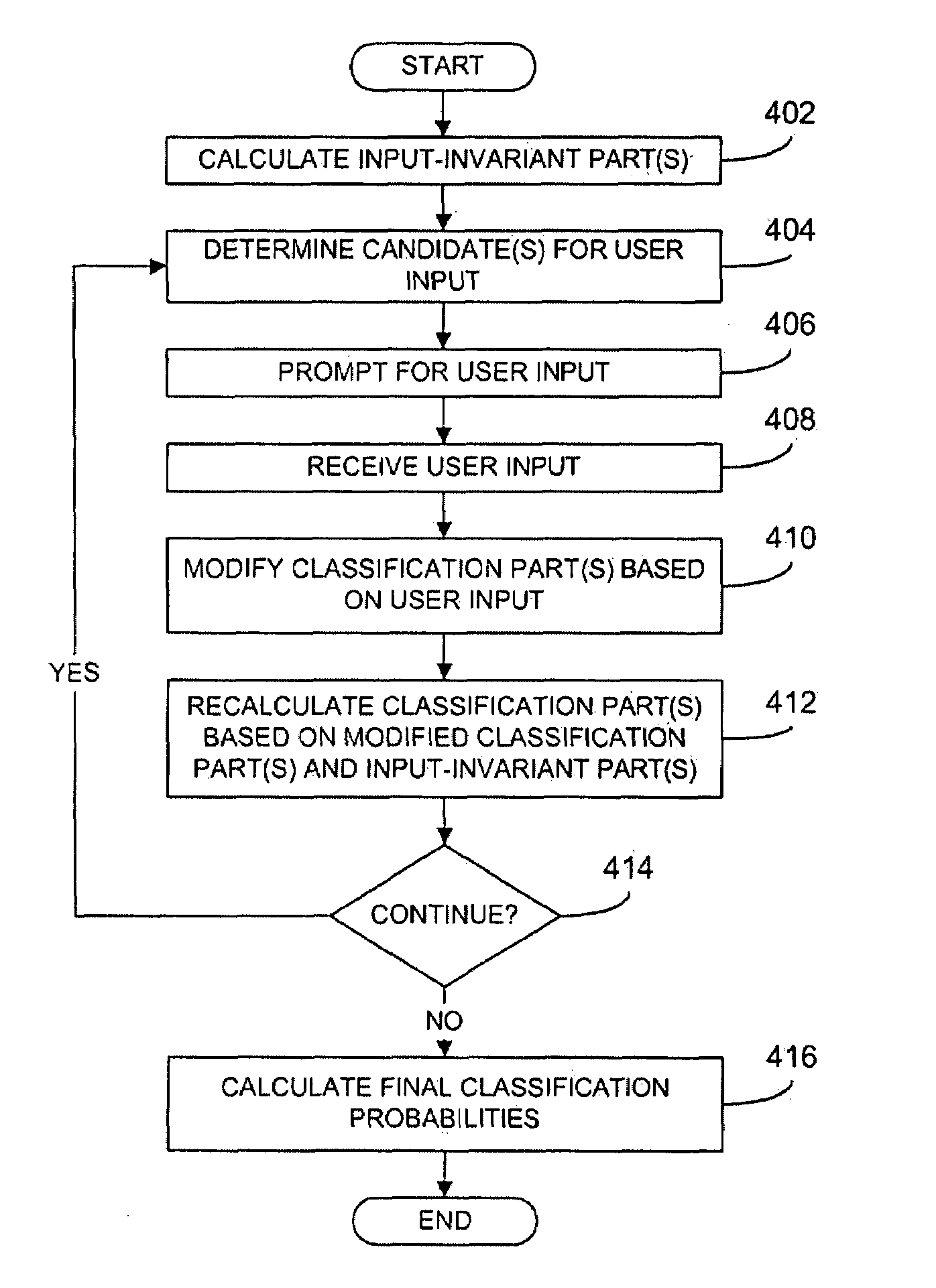 Automated classification algorithm comprising at least one input-invariant part
