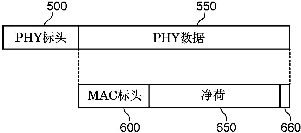 Wireless communication device and wireless communication method