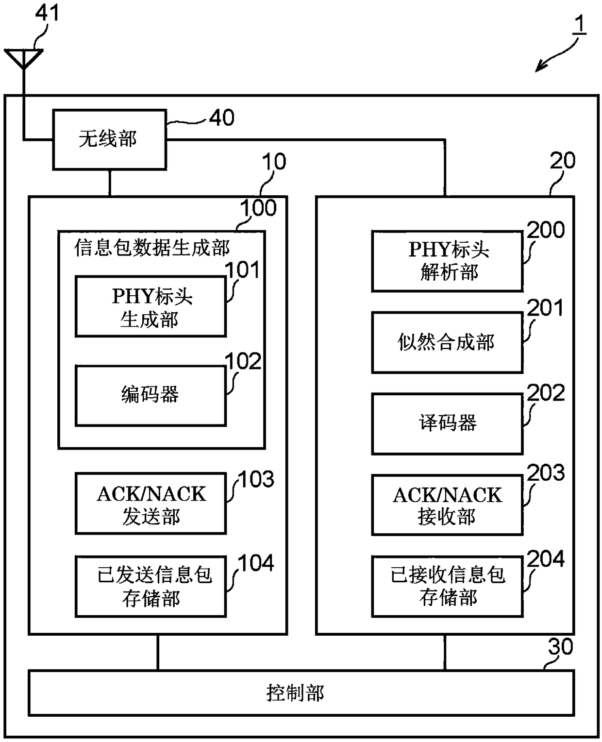 Wireless communication device and wireless communication method