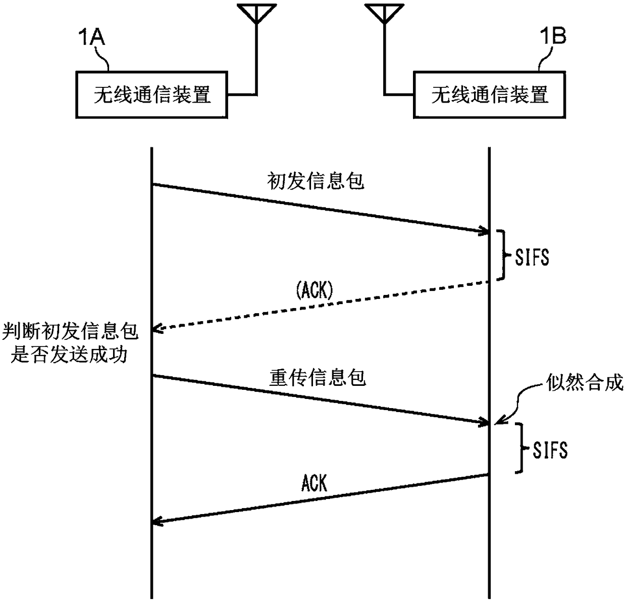 Wireless communication device and wireless communication method