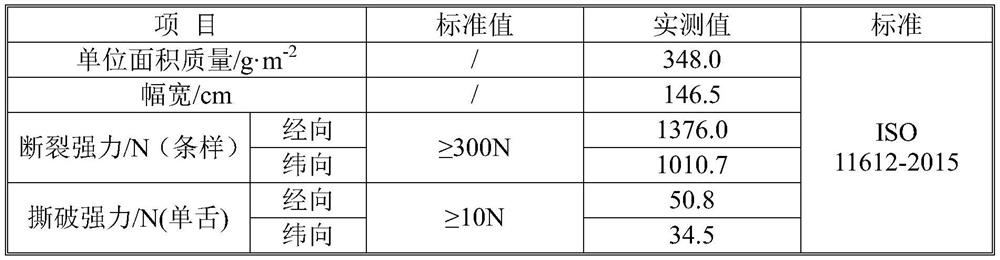 A kind of molten metal splash protective fabric and its manufacturing method