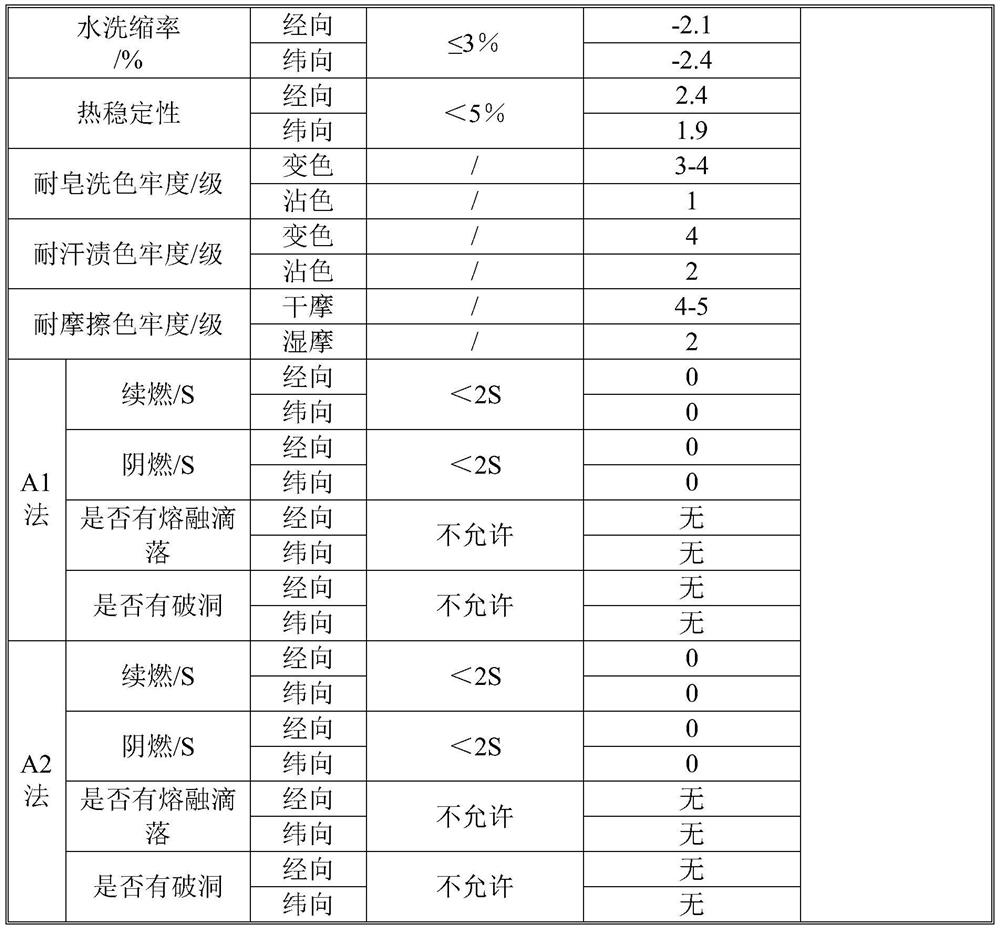 A kind of molten metal splash protective fabric and its manufacturing method