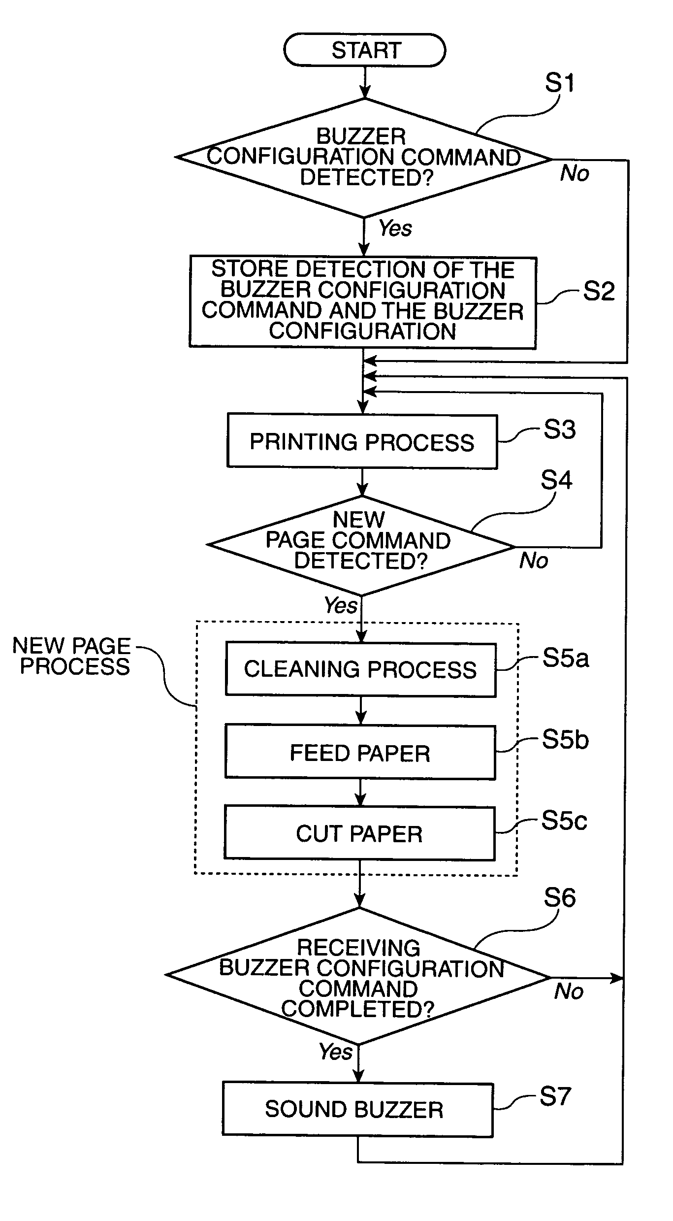 Control method for a printer and a printer