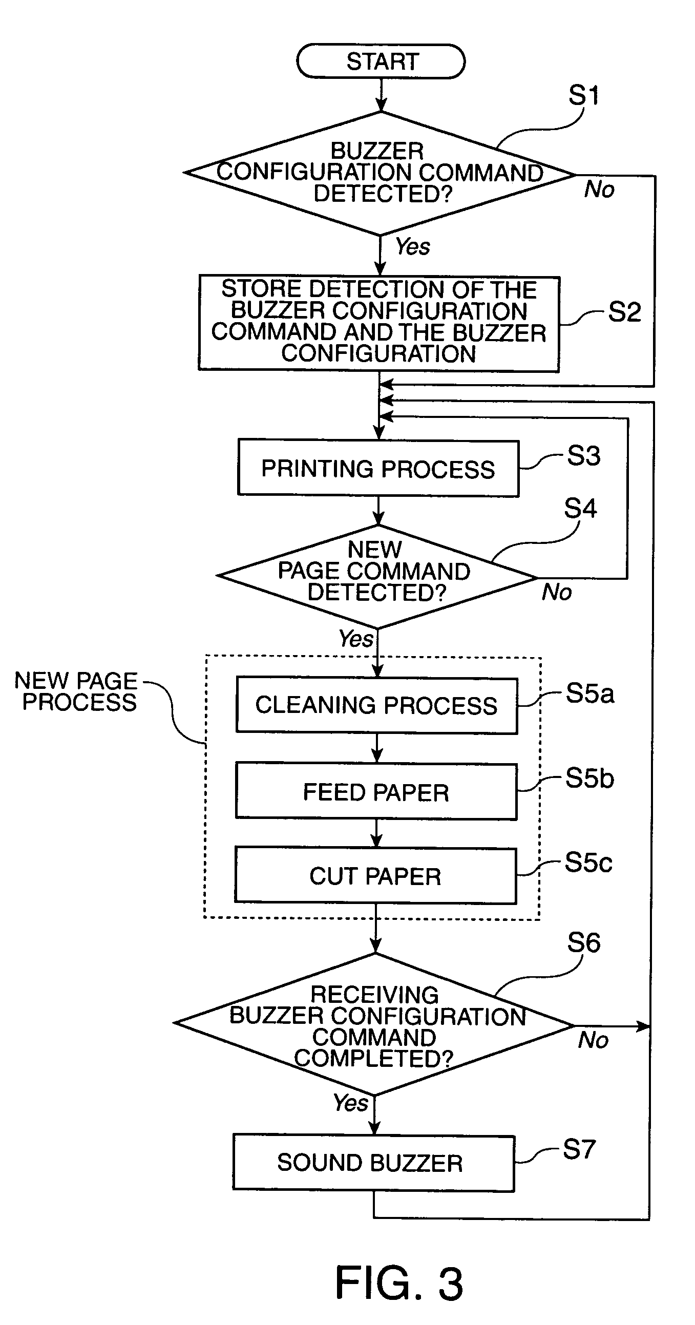 Control method for a printer and a printer